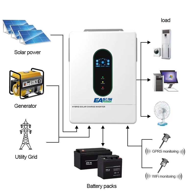 EASUN POWER 12000W 12KW 120V/1 - Grid Tie Inverter Limiter 2000W recensie en prijs